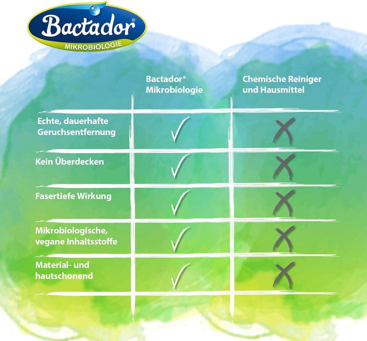 Bactador Enzymreiniger Spray 750Ml - Geruchsentferner & Fleckenentferner, Hundeurin & Katzenurin Entferner, Mikrobiologischer Geruchsneutralisierer, Polsterreiniger, Porentiefe Reinigung