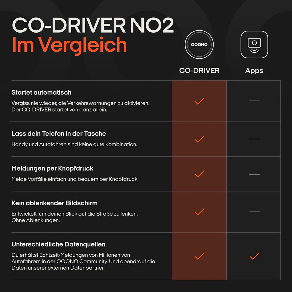 OOONO Co-Driver NO2 - Optimierter Co-Driver Fürs Auto - Warnt Vor Tempo-Kontrollen Und Gefahrenstellen - Wiederaufladbar - Led-Anzeige - Carplay & Android Auto Kompatibel