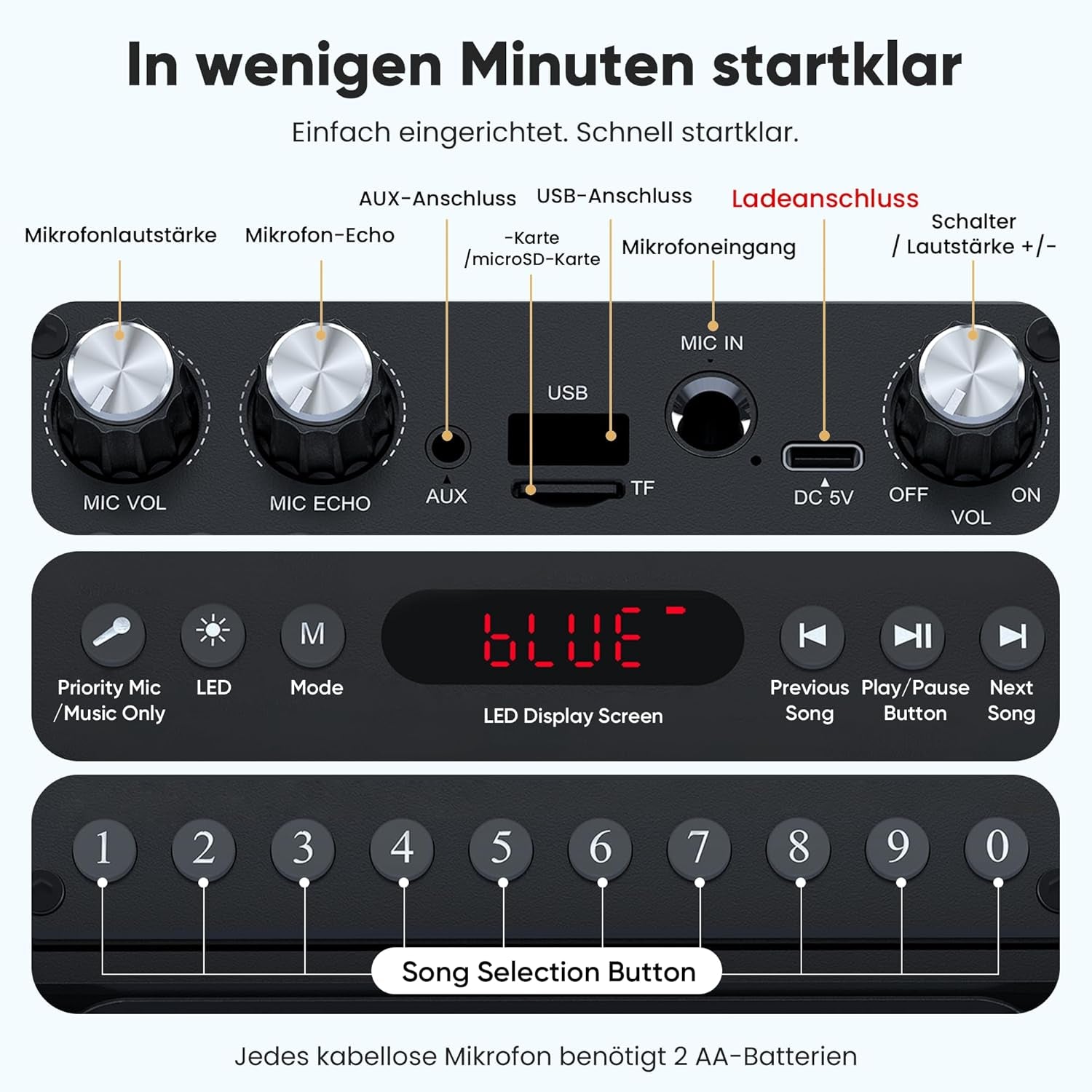 Karaoke Maschine Mit 2 Kabellosen Mikrofonen, [Neueste] Karaoke Anlage Für Erwachsene Und Kinder, Tragbare Karaoke Box Bluetooth Lautsprecher, Tv-Kompatibel, PA Lautsprecher Für Party Und Geburtstag