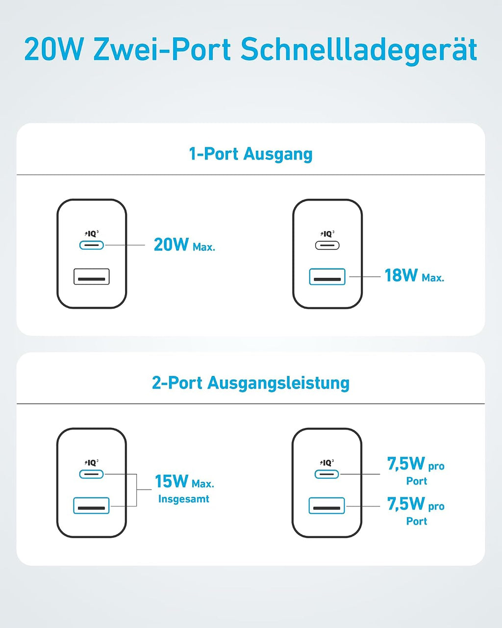 Anker 20W USB C Ladegerät, Ipad Netzteil, Usb-Schnellladenetzteil, Ipad Ladegerät, Kompatibel Mit Iphone 17/16/15 Series (Mit 150Cm USB-C Kabel)