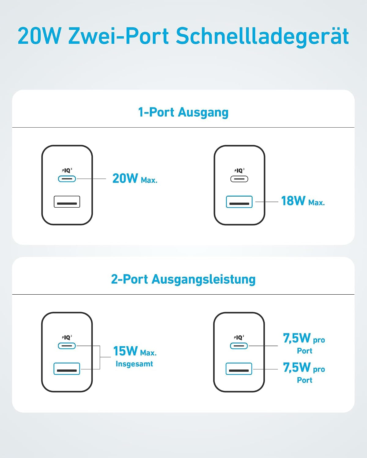 Anker 20W USB C Ladegerät, Ipad Netzteil, Usb-Schnellladenetzteil, Ipad Ladegerät, Kompatibel Mit Iphone 17/16/15 Series (Mit 150Cm USB-C Kabel)