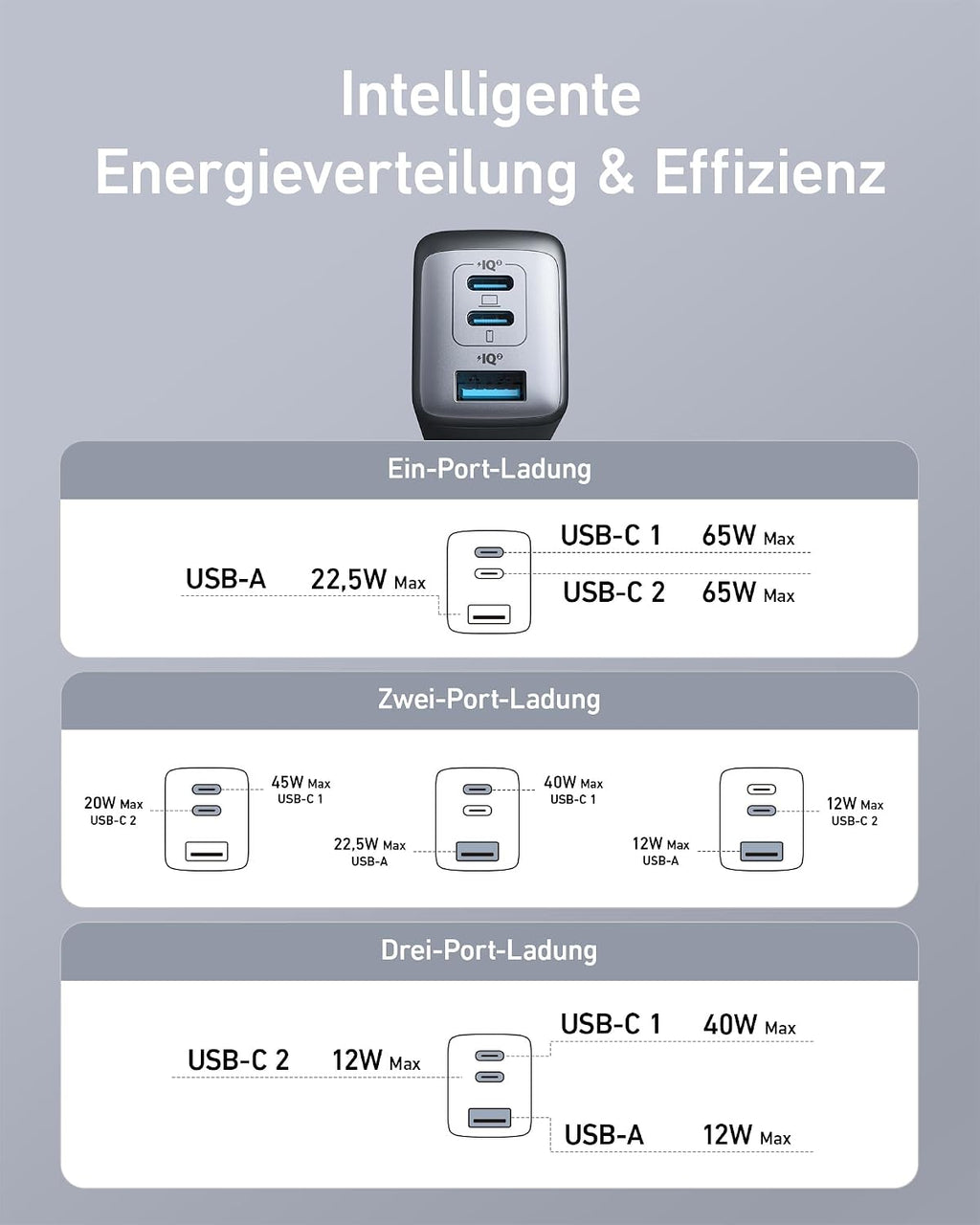 Anker Nano 65W USB C Ladegerät, 3-Port PPS Schnellladegerät, Ipad Ladegerät, Kompaktes Netzteil Für Macbook Pro, Ipad Pro, Galaxy S20, Dell XPS 13, Note 20, Iphone 17/16/15 Series,Pixels