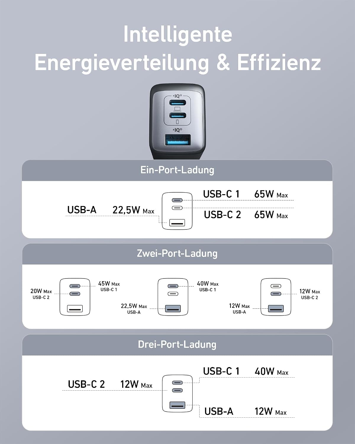 Anker Nano 65W USB C Ladegerät, 3-Port PPS Schnellladegerät, Ipad Ladegerät, Kompaktes Netzteil Für Macbook Pro, Ipad Pro, Galaxy S20, Dell XPS 13, Note 20, Iphone 17/16/15 Series,Pixels