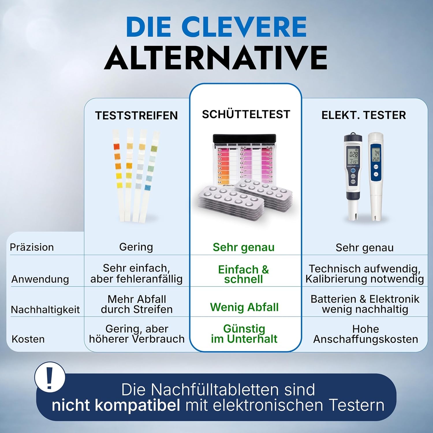 Pooltester Nachfülltabletten 100 Stück | 50X DPD1 Für Freies Chlor & Brom + 50X Phenol Red Für Ph-Wert | Rapid Wassertest Tabletten Für Pool, Whirlpool & Spa | Passend Für Schütteltester