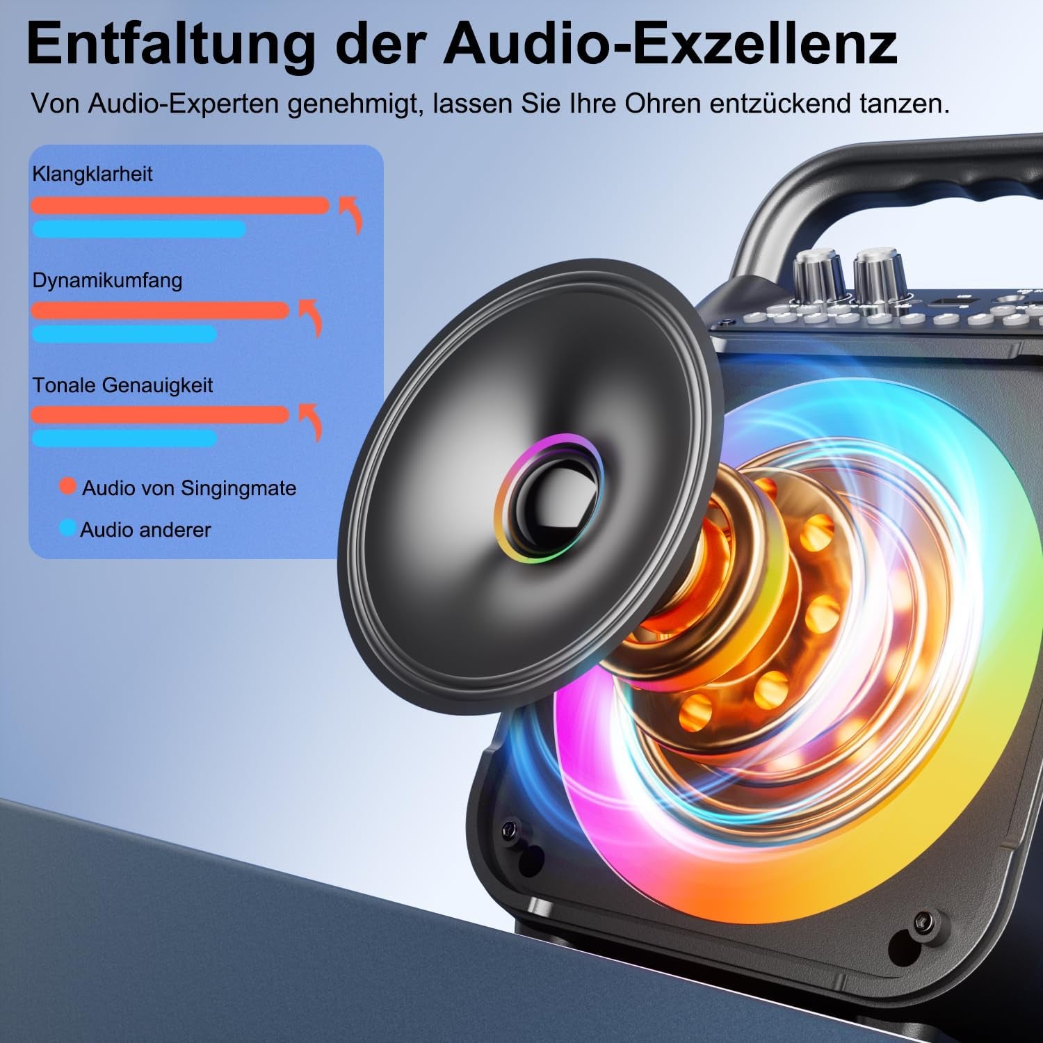 Karaoke Maschine Mit 2 Kabellosen Mikrofonen, [Neueste] Karaoke Anlage Für Erwachsene Und Kinder, Tragbare Karaoke Box Bluetooth Lautsprecher, Tv-Kompatibel, PA Lautsprecher Für Party Und Geburtstag