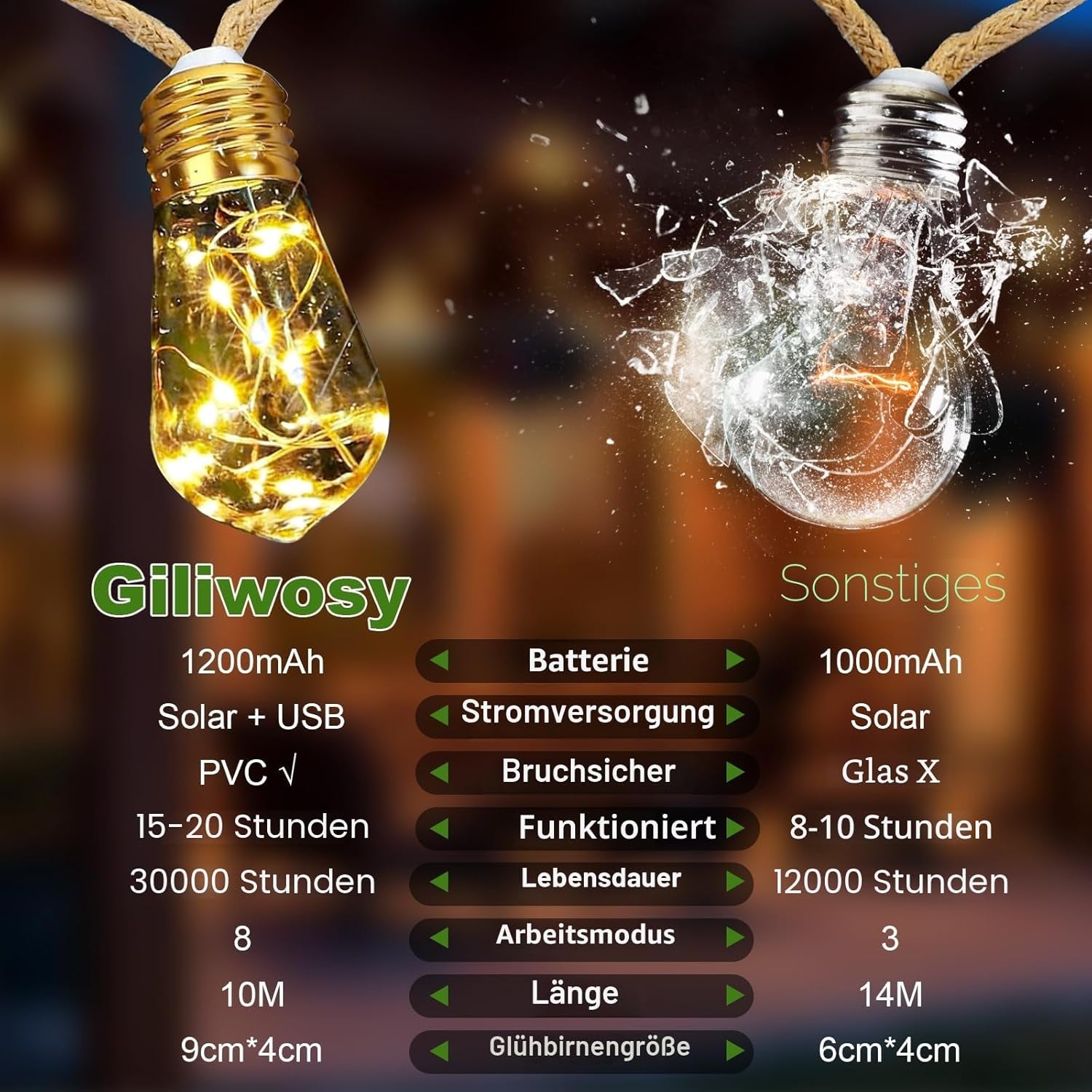 Solar Lichterkette Aussen Mit 16 S17 Glühbirnen, 10M Lichterkette Außen Wetterfest Warmweiß 8 Modi Memory-Funktion Timer Vintage Hanfseil Solarlichterketten Für Garten Terasse Balkon Hochzeit Party